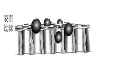 ��ά��Ϳװ������