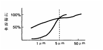 ��ά�����˴�����